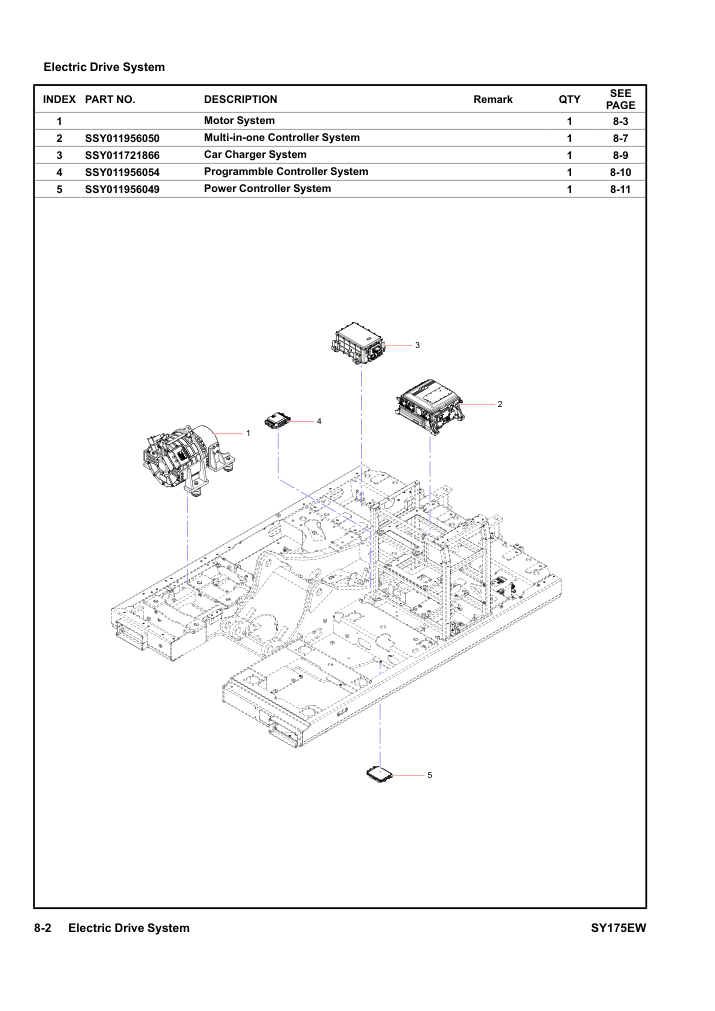 Electric Drive System